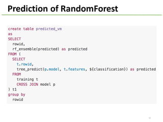32
Prediction	of	RandomForest
 