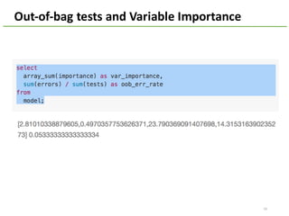 Out-of-bag	tests	and	Variable	Importance	
33
 