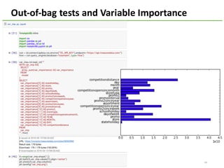 34
Out-of-bag	tests	and	Variable	Importance	
 