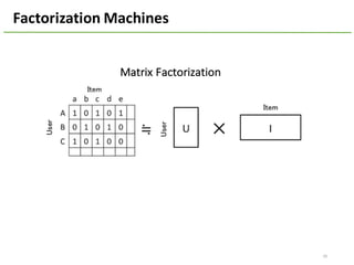 39
Factorization	Machines
Matrix	Factorization
 