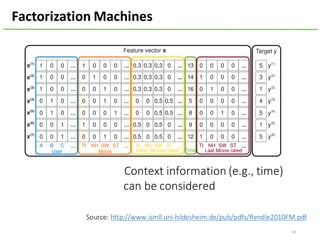 40
Factorization	Machines
Context	information	(e.g.,	time)	
can	be	considered
Source:	http://www.ismll.uni-hildesheim.de/pub/pdfs/Rendle2010FM.pdf
 