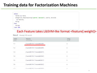 41
Training	data	for	Factorization	Machines
Each	Feature	takes	LibSVM-like	format	<feature[:weight]>
 