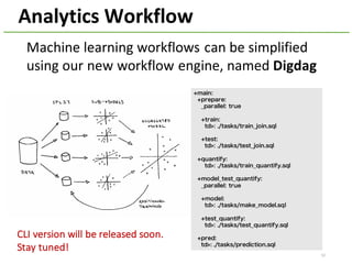 52
Analytics	Workflow
Machine	learning	workflows	can	be	simplified	
using	our	new	workflow	engine,	named	Digdag
+main:
+prepare:
_parallel: true
+train:
td>: ./tasks/train_join.sql
+test:
td>: ./tasks/test_join.sql
+quantify:
td>: ./tasks/train_quantify.sql
+model_test_quantify:
_parallel: true
+model:
td>: ./tasks/make_model.sql
+test_quantify:
td>: ./tasks/test_quantify.sql
+pred:
td>: ./tasks/prediction.sql
CLI	version	will	be	released	soon.	
Stay	tuned!
 