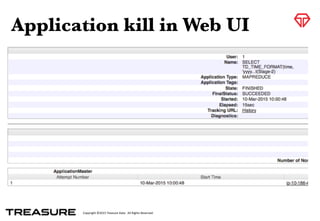 Copyright	
  ©2015	
  Treasure	
  Data.	
  	
  All	
  Rights	
  Reserved.
Application kill in Web UI
 