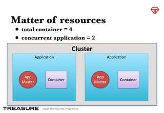 Copyright	
  ©2015	
  Treasure	
  Data.	
  	
  All	
  Rights	
  Reserved.
Matter of resources
• total container = 4
• concurrent application = 2
Cluster	
  
Application
App	
  
Master
Container
Application
App	
  
Master
Container
 
