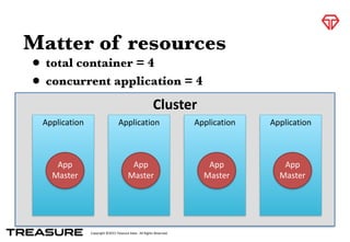 Copyright	
  ©2015	
  Treasure	
  Data.	
  	
  All	
  Rights	
  Reserved.
Matter of resources
• total container = 4
• concurrent application = 4
Cluster	
  
Application
App	
  
Master
Application
App	
  
Master
Application
App	
  
Master
Application
App	
  
Master
 