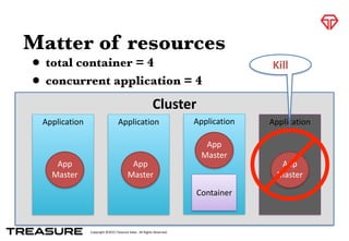 Copyright	
  ©2015	
  Treasure	
  Data.	
  	
  All	
  Rights	
  Reserved.
Matter of resources
• total container = 4
• concurrent application = 4
Cluster	
  
Application
App	
  
Master
Application
App	
  
Master
Application
App	
  
Master
Container
Application
App	
  
Master
Kill
 