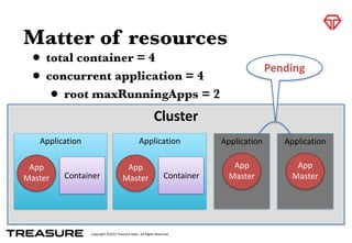 Copyright	
  ©2015	
  Treasure	
  Data.	
  	
  All	
  Rights	
  Reserved.
Matter of resources
• total container = 4
• concurrent application = 4
• root maxRunningApps = 2
Cluster	
  
Application
App	
  
Master Container
Application
App	
  
Master
Application
App	
  
Master Container
Application
App	
  
Master
Pending
 