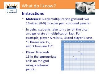 Instructions
• Materials: Blank multiplication grid and two
10-sided (0-9) dice per pair, coloured pencils.
• In pairs, students take turns to roll the dice
and generate a multiplication fact. For
example, player A rolls (5, 3) and player B says
“5 threes are 15,
and 3 fives are 15”.
• Player B records
15 in the appropriate
cells on the grid
using a coloured
pencil.
What do I know?
 