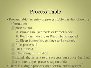 Introduction to socket programming nbv | PPTX