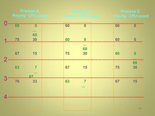 Introduction to socket programming nbv | PPTX