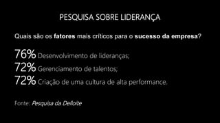 PESQUISA SOBRE LIDERANÇA
Quais são os fatores mais críticos para o sucesso da empresa?
76% Desenvolvimento de lideranças;
72% Gerenciamento de talentos;
72% Criação de uma cultura de alta performance.
Fonte: Pesquisa da Delloite
 