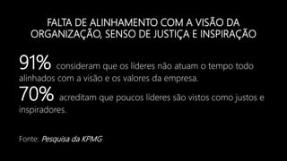 FALTA DE ALINHAMENTO COM A VISÃO DA
ORGANIZAÇÃO, SENSO DE JUSTIÇA E INSPIRAÇÃO
91% consideram que os líderes não atuam o tempo todo
alinhados com a visão e os valores da empresa.
70% acreditam que poucos líderes são vistos como justos e
inspiradores.
Fonte: Pesquisa da KPMG
 