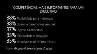 COMPETÊNCIAS MAIS IMPORTANTES PARA UM
EXECUTIVO:
88% Flexibilidade para mudanças;
88% Liderar e desenvolver pessoas;
87% Espírito colaborativo;
85% Criatividade e inovação;
85% Antecipar e administrar riscos.
Fonte: Pesquisa Pricewaterhouse Coopers
 