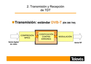 Sistema de recepción de la TDT [1] Del informe presentado por la