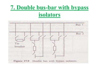 7. Double bus-bar with bypass
isolators