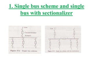 1. Single bus scheme and single
bus with sectionalizer