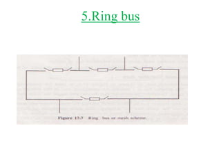 5.Ring bus