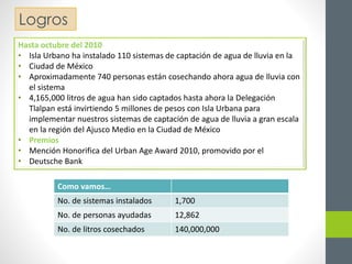 Logros 
Hasta octubre del 2010 
• Isla Urbano ha instalado 110 sistemas de captación de agua de lluvia en la 
• Ciudad de México 
• Aproximadamente 740 personas están cosechando ahora agua de lluvia con 
el sistema 
• 4,165,000 litros de agua han sido captados hasta ahora la Delegación 
Tlalpan está invirtiendo 5 millones de pesos con Isla Urbana para 
implementar nuestros sistemas de captación de agua de lluvia a gran escala 
en la región del Ajusco Medio en la Ciudad de México 
• Premios 
• Mención Honorifica del Urban Age Award 2010, promovido por el 
• Deutsche Bank 
Como vamos… 
No. de sistemas instalados 1,700 
No. de personas ayudadas 12,862 
No. de litros cosechados 140,000,000 
 