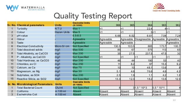 Drinking Water Quality Testing Parameters Drinking Water Quality Testing Parameters