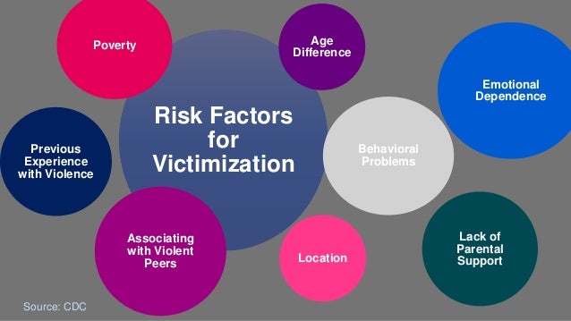 of sexual abuse Risk factor