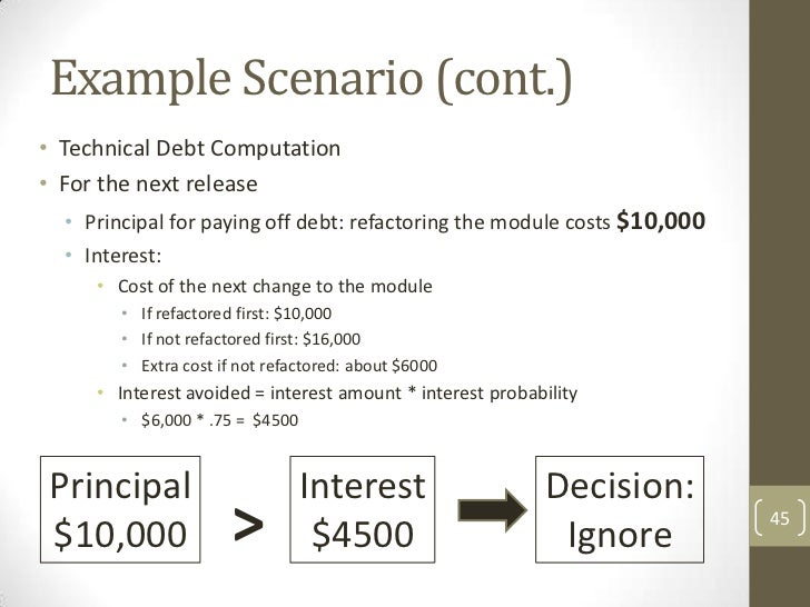 Identifying And Managing Technical Debt
