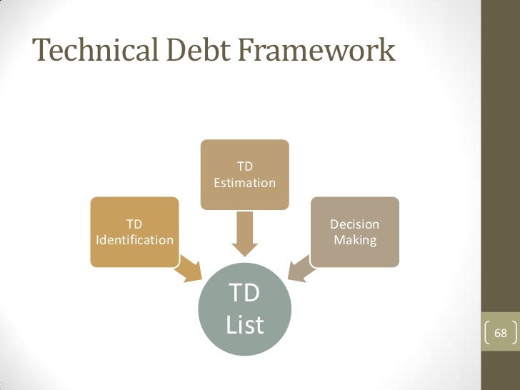 Identifying And Managing Technical Debt Identifying And Managing Technical Debt