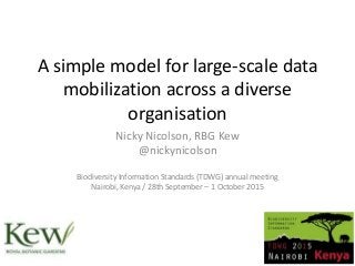 A simple model for large-scale data
mobilization across a diverse
organisation
Nicky Nicolson, RBG Kew
@nickynicolson
Biodiversity Information Standards (TDWG) annual meeting
Nairobi, Kenya / 28th September – 1 October 2015
 