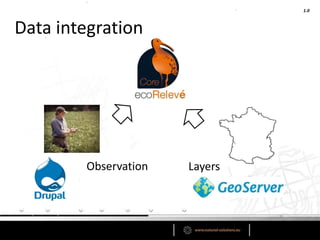 1.0



Data integration




        Observation   Layers
 