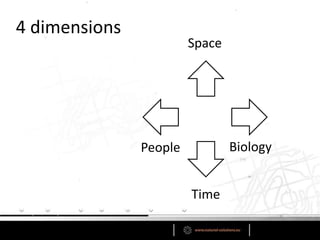 4 dimensions
                        Space




               People           Biology


                        Time
 