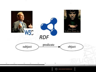 RDF
 