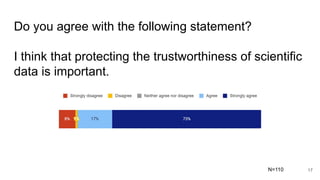 Do you agree with the following statement?
I think that protecting the trustworthiness of scientific
data is important.
17...