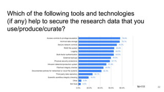 Which of the following tools and technologies
(if any) help to secure the research data that you
use/produce/curate?
22N=1...