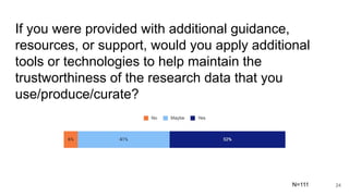 If you were provided with additional guidance,
resources, or support, would you apply additional
tools or technologies to ...