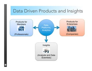 The Big Data Analytics Ecosystem at LinkedIn | PPTX