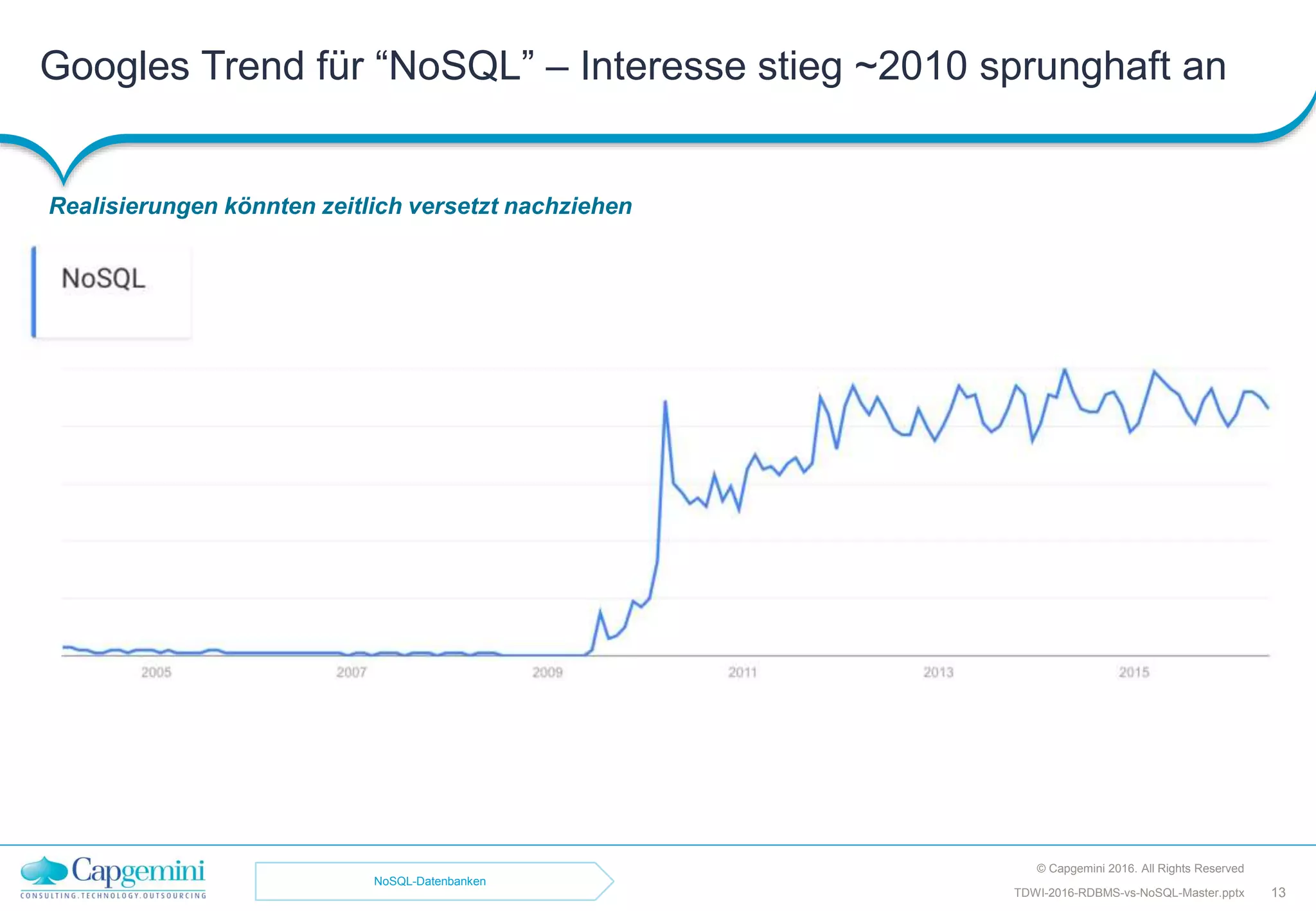 Googles Trend für “NoSQL” – Interesse stieg ~2010 sprunghaft an
Realisierungen könnten zeitlich versetzt nachziehen
© Capgemini 2016. All Rights Reserved
13TDWI-2016-RDBMS-vs-NoSQL-Master.pptx
NoSQL-Datenbanken
 