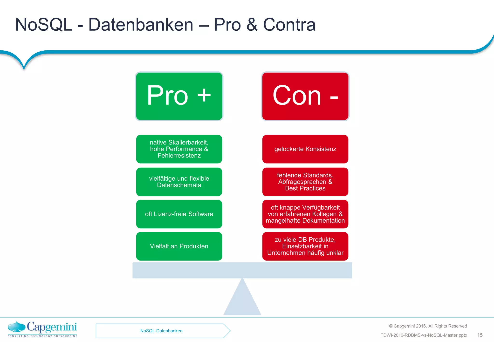 NoSQL - Datenbanken – Pro & Contra
Pro + Con -
zu viele DB Produkte,
Einsetzbarkeit in
Unternehmen häufig unklar
oft knappe Verfügbarkeit
von erfahrenen Kollegen &
mangelhafte Dokumentation
fehlende Standards,
Abfragesprachen &
Best Practices
gelockerte Konsistenz
Vielfalt an Produkten
oft Lizenz-freie Software
vielfältige und flexible
Datenschemata
native Skalierbarkeit,
hohe Performance &
Fehlerresistenz
© Capgemini 2016. All Rights Reserved
TDWI-2016-RDBMS-vs-NoSQL-Master.pptx 15
NoSQL-Datenbanken
 