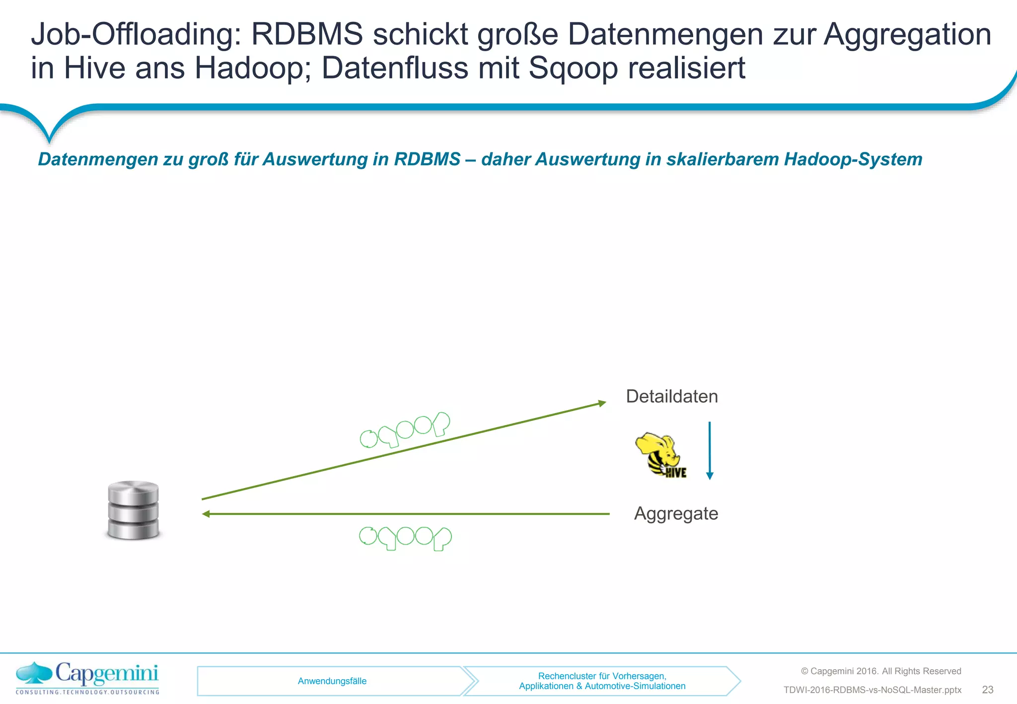 Job-Offloading: RDBMS schickt große Datenmengen zur Aggregation
in Hive ans Hadoop; Datenfluss mit Sqoop realisiert
Datenmengen zu groß für Auswertung in RDBMS – daher Auswertung in skalierbarem Hadoop-System
TDWI-2016-RDBMS-vs-NoSQL-Master.pptx
Anwendungsfälle
Rechencluster für Vorhersagen,
Applikationen & Automotive-Simulationen
Aggregate
Detaildaten
© Capgemini 2016. All Rights Reserved
23
 