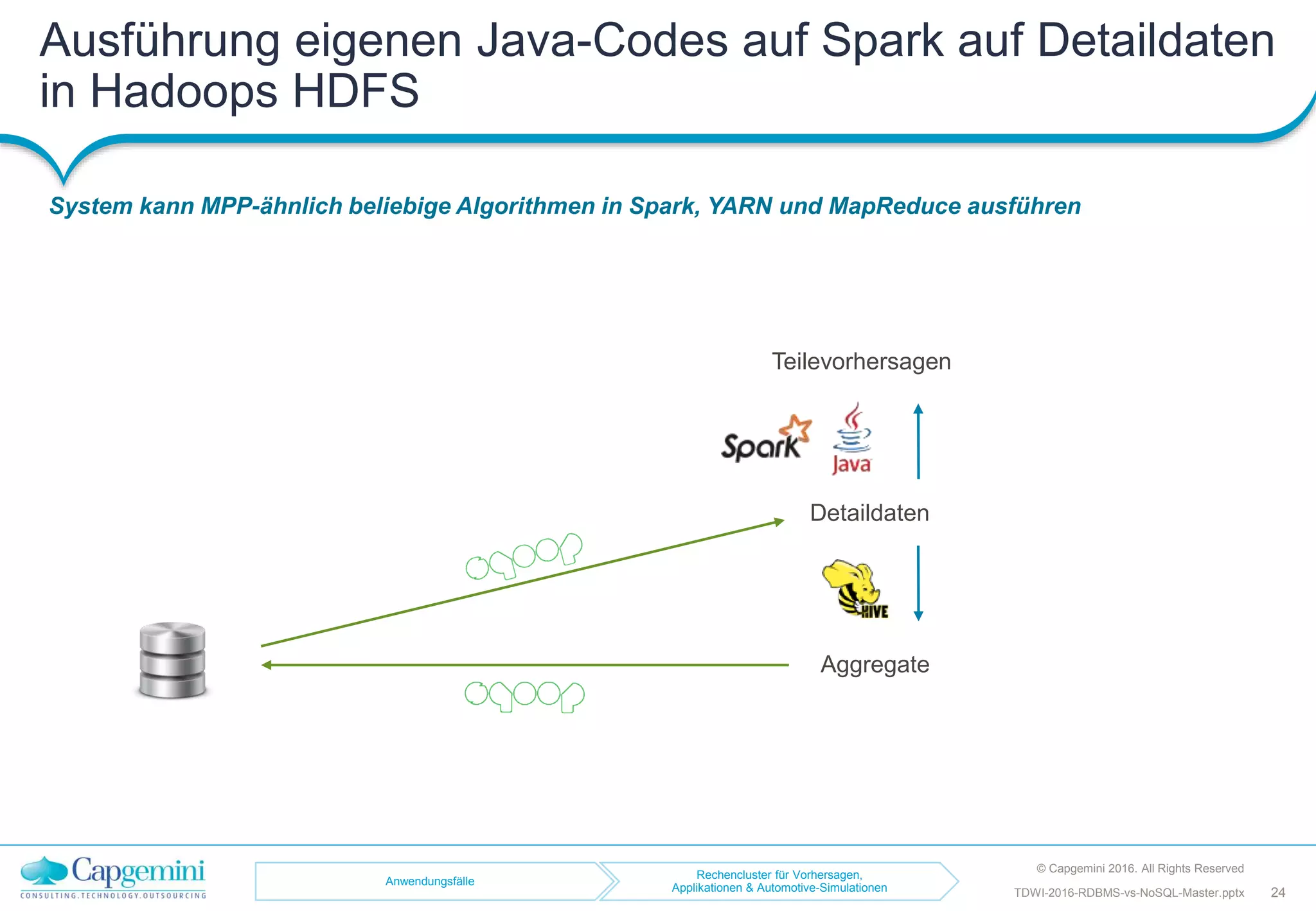 Ausführung eigenen Java-Codes auf Spark auf Detaildaten
in Hadoops HDFS
System kann MPP-ähnlich beliebige Algorithmen in Spark, YARN und MapReduce ausführen
TDWI-2016-RDBMS-vs-NoSQL-Master.pptx
Anwendungsfälle
Rechencluster für Vorhersagen,
Applikationen & Automotive-Simulationen
Aggregate
Detaildaten
Teilevorhersagen
© Capgemini 2016. All Rights Reserved
24
 