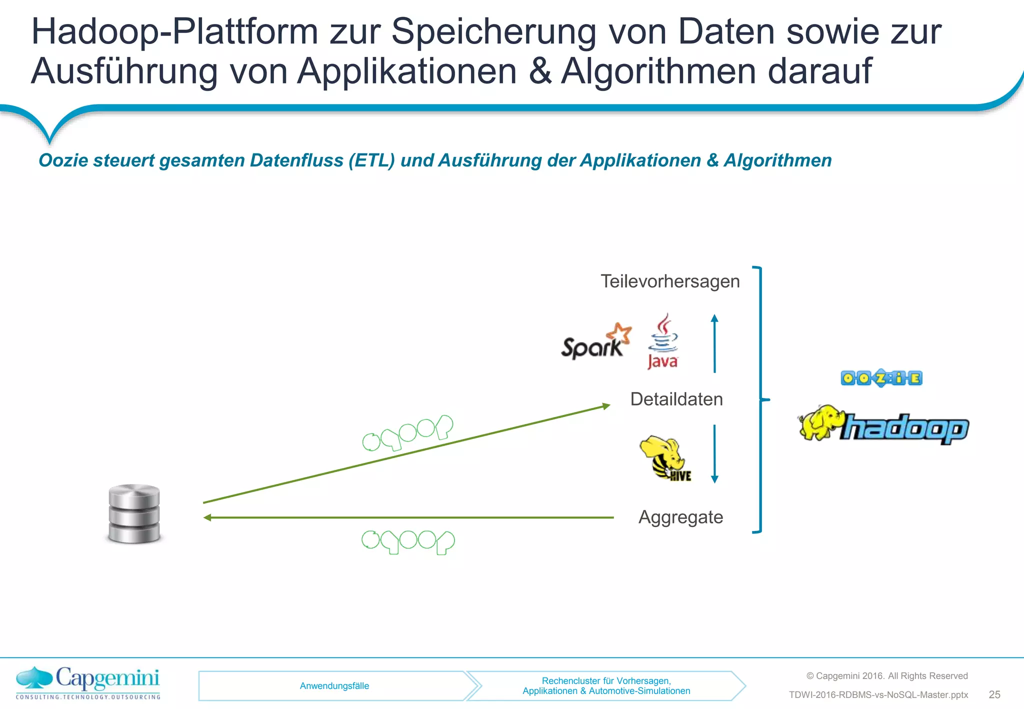 Hadoop-Plattform zur Speicherung von Daten sowie zur
Ausführung von Applikationen & Algorithmen darauf
Oozie steuert gesamten Datenfluss (ETL) und Ausführung der Applikationen & Algorithmen
TDWI-2016-RDBMS-vs-NoSQL-Master.pptx
Anwendungsfälle
Rechencluster für Vorhersagen,
Applikationen & Automotive-Simulationen
Aggregate
Detaildaten
Teilevorhersagen
© Capgemini 2016. All Rights Reserved
25
 