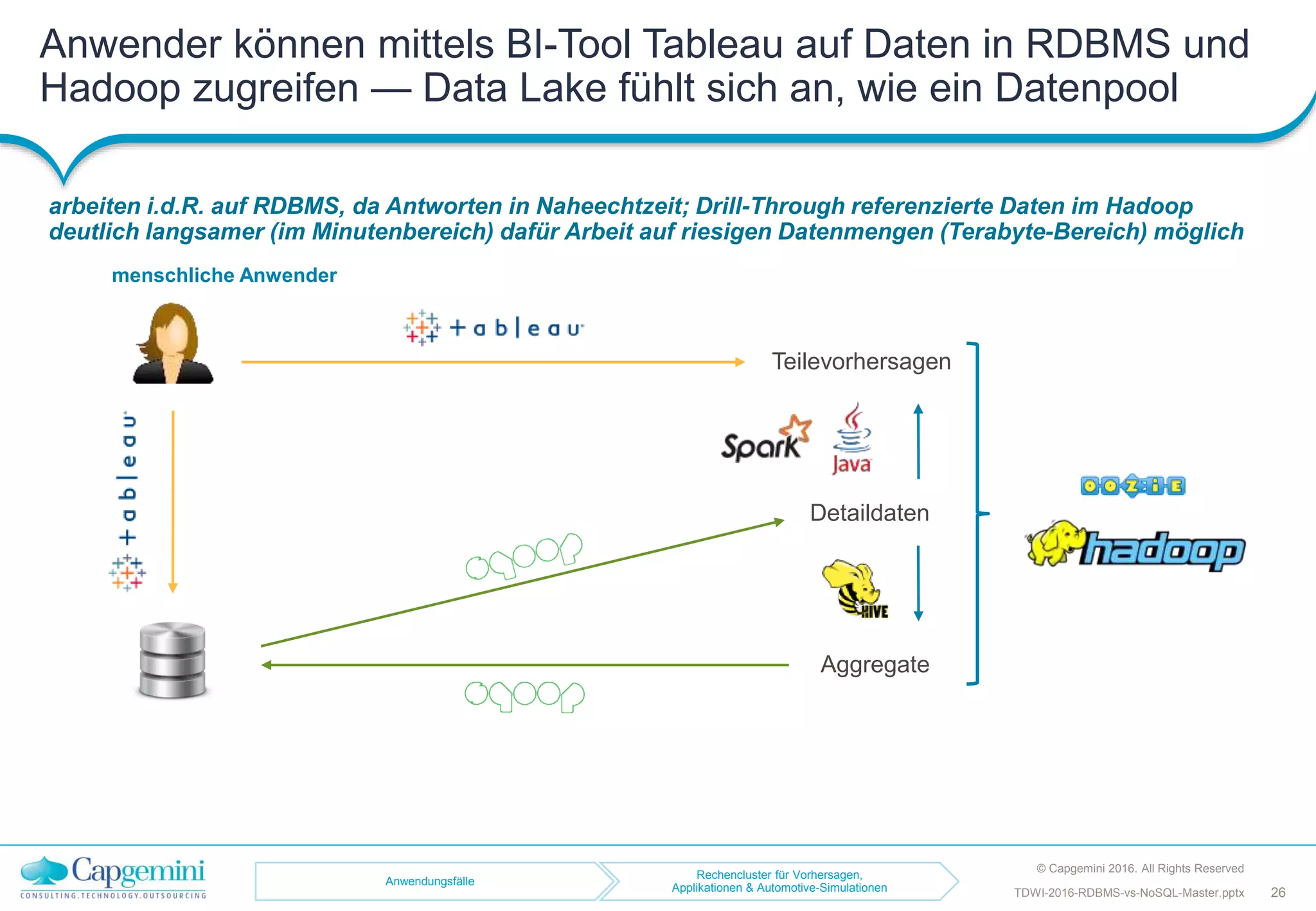 Anwender können mittels BI-Tool Tableau auf Daten in RDBMS und
Hadoop zugreifen — Data Lake fühlt sich an, wie ein Datenpool
arbeiten i.d.R. auf RDBMS, da Antworten in Naheechtzeit; Drill-Through referenzierte Daten im Hadoop
deutlich langsamer (im Minutenbereich) dafür Arbeit auf riesigen Datenmengen (Terabyte-Bereich) möglich
TDWI-2016-RDBMS-vs-NoSQL-Master.pptx
menschliche Anwender
Anwendungsfälle
Rechencluster für Vorhersagen,
Applikationen & Automotive-Simulationen
Aggregate
Detaildaten
Teilevorhersagen
© Capgemini 2016. All Rights Reserved
26
 
