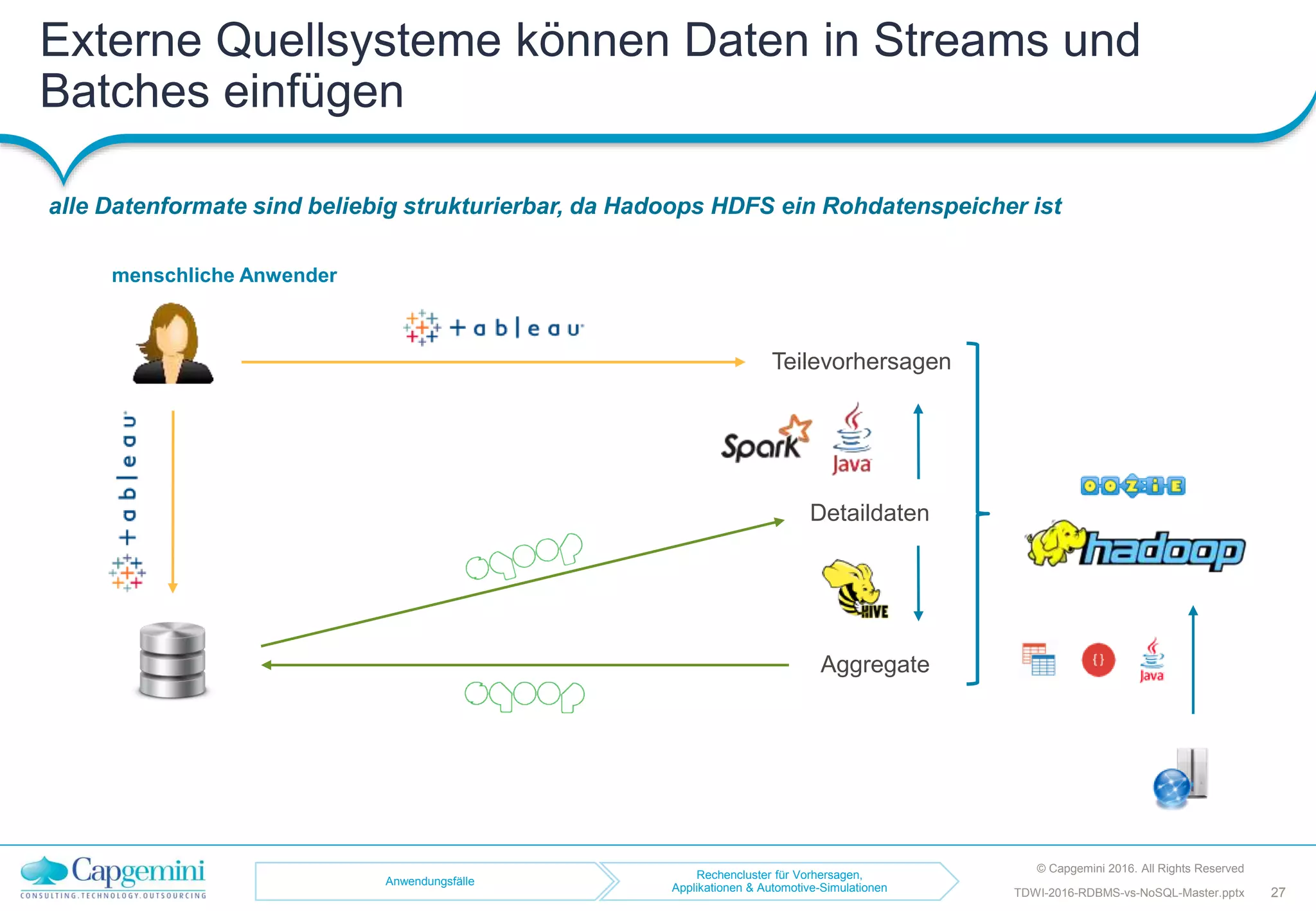 Externe Quellsysteme können Daten in Streams und
Batches einfügen
alle Datenformate sind beliebig strukturierbar, da Hadoops HDFS ein Rohdatenspeicher ist
TDWI-2016-RDBMS-vs-NoSQL-Master.pptx
menschliche Anwender
Anwendungsfälle
Rechencluster für Vorhersagen,
Applikationen & Automotive-Simulationen
Aggregate
Detaildaten
Teilevorhersagen
© Capgemini 2016. All Rights Reserved
27
 
