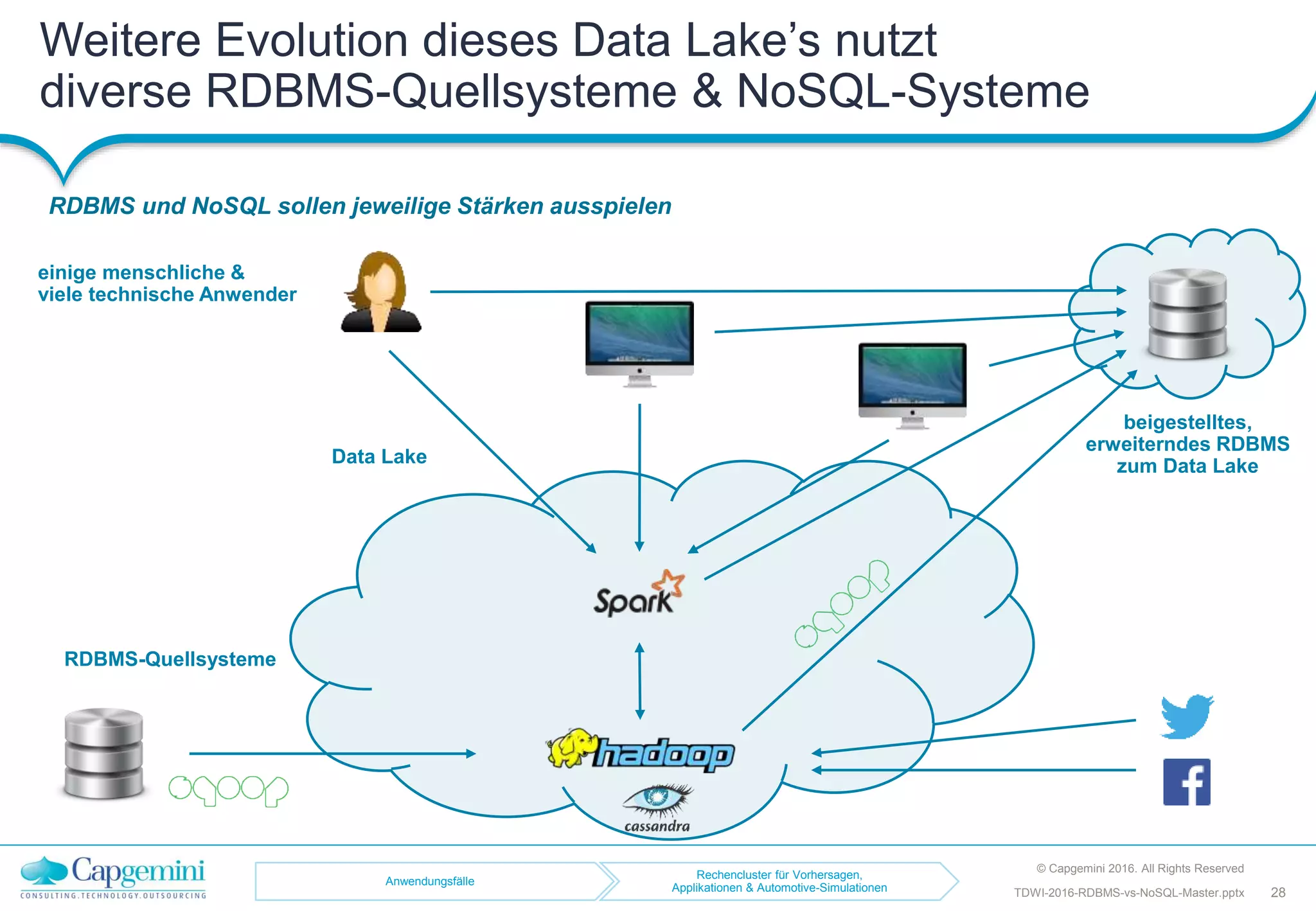 Weitere Evolution dieses Data Lake’s nutzt
diverse RDBMS-Quellsysteme & NoSQL-Systeme
RDBMS und NoSQL sollen jeweilige Stärken ausspielen
© Capgemini 2016. All Rights Reserved
28TDWI-2016-RDBMS-vs-NoSQL-Master.pptx
einige menschliche &
viele technische Anwender
beigestelltes,
erweiterndes RDBMS
zum Data Lake
RDBMS-Quellsysteme
Data Lake
Anwendungsfälle
Rechencluster für Vorhersagen,
Applikationen & Automotive-Simulationen
 