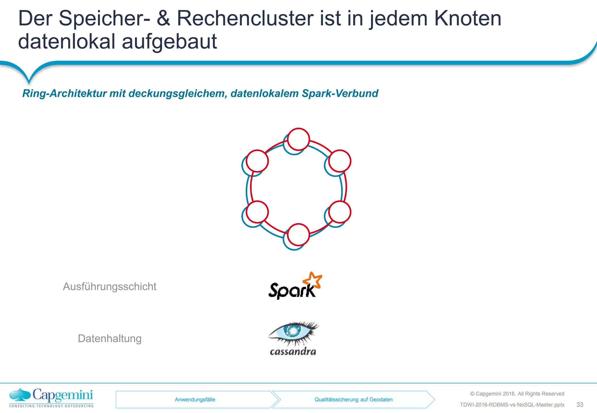 Der Speicher- & Rechencluster ist in jedem Knoten
datenlokal aufgebaut
Ring-Architektur mit deckungsgleichem, datenlokalem Spark-Verbund
© Capgemini 2016. All Rights Reserved
33TDWI-2016-RDBMS-vs-NoSQL-Master.pptx
Ausführungsschicht
Datenhaltung
Anwendungsfälle Qualitätssicherung auf Geodaten
 