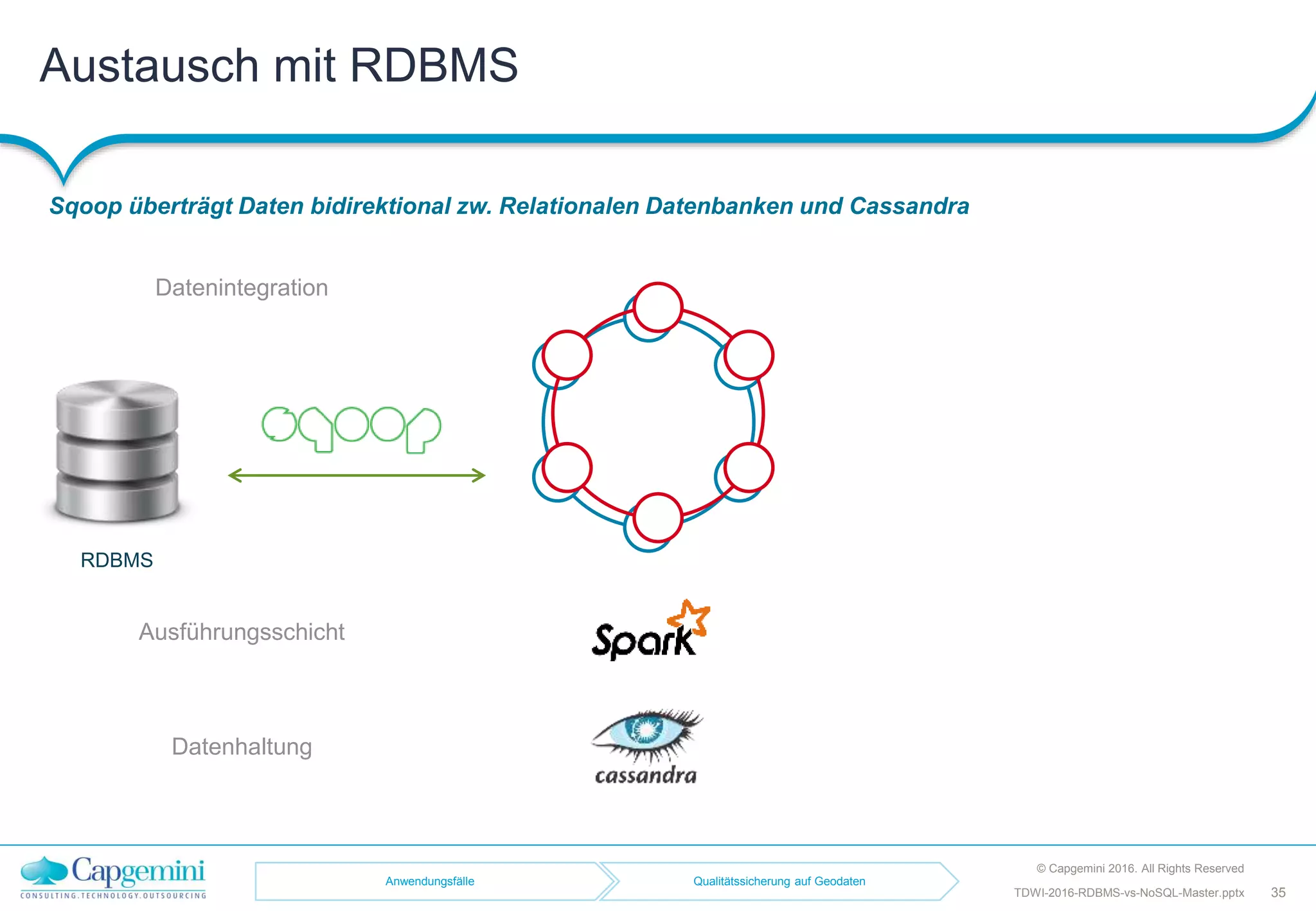 Austausch mit RDBMS
Sqoop überträgt Daten bidirektional zw. Relationalen Datenbanken und Cassandra
© Capgemini 2016. All Rights Reserved
35TDWI-2016-RDBMS-vs-NoSQL-Master.pptx
Datenintegration
Ausführungsschicht
Datenhaltung
RDBMS
Anwendungsfälle Qualitätssicherung auf Geodaten
 