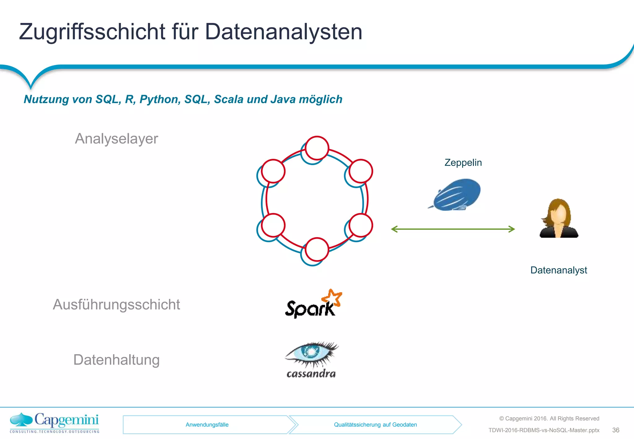 Zugriffsschicht für Datenanalysten
Nutzung von SQL, R, Python, SQL, Scala und Java möglich
© Capgemini 2016. All Rights Reserved
36TDWI-2016-RDBMS-vs-NoSQL-Master.pptx
Analyselayer
Ausführungsschicht
Datenhaltung
Datenanalyst
Zeppelin
Anwendungsfälle Qualitätssicherung auf Geodaten
 