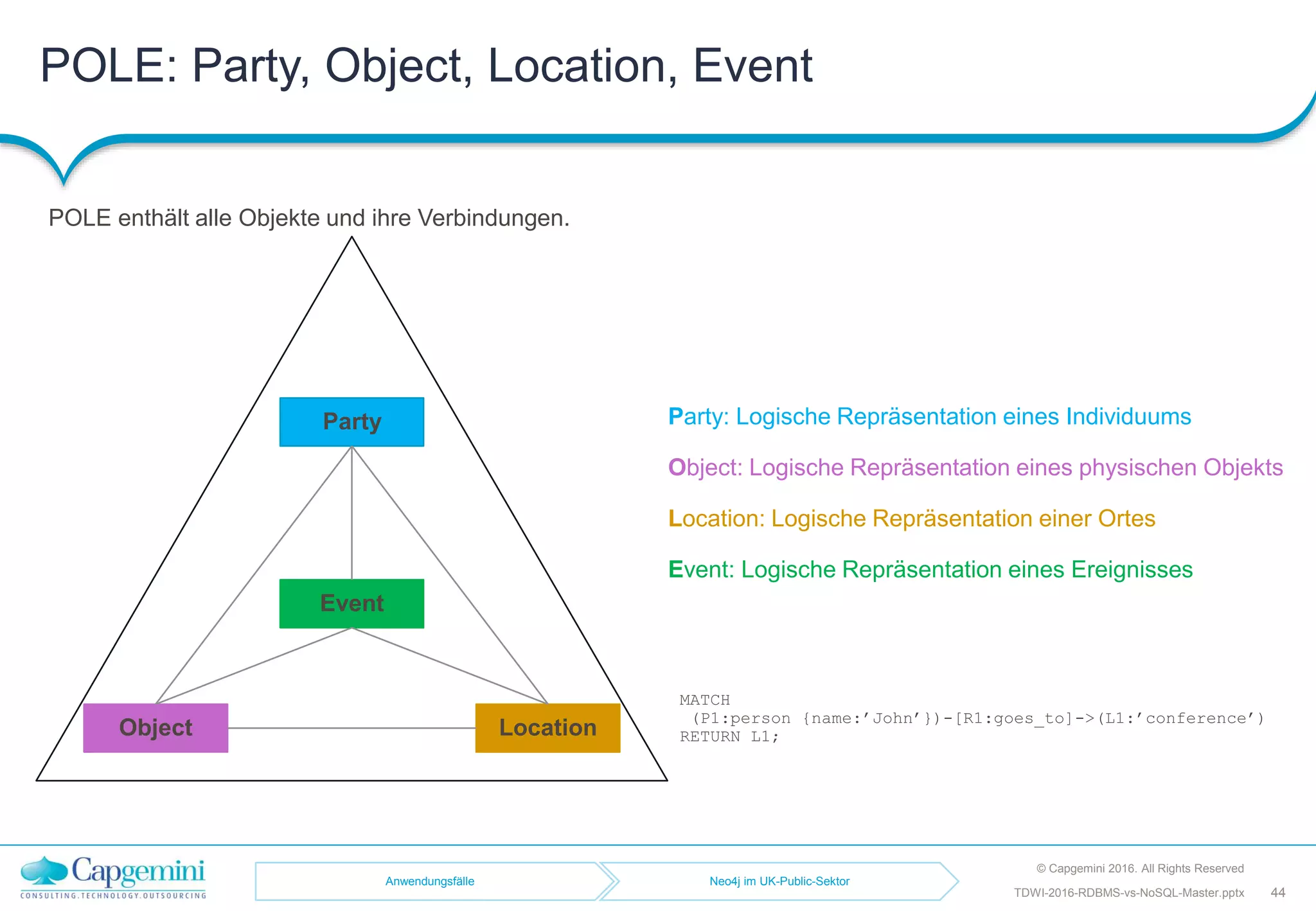 POLE: Party, Object, Location, Event
© Capgemini 2016. All Rights Reserved
44TDWI-2016-RDBMS-vs-NoSQL-Master.pptx
POLE enthält alle Objekte und ihre Verbindungen.
Party: Logische Repräsentation eines Individuums
Object: Logische Repräsentation eines physischen Objekts
Location: Logische Repräsentation einer Ortes
Event: Logische Repräsentation eines Ereignisses
Party
Object Location
Event
MATCH
(P1:person {name:’John’})-[R1:goes_to]->(L1:’conference’)
RETURN L1;
Anwendungsfälle Neo4j im UK-Public-Sektor
 