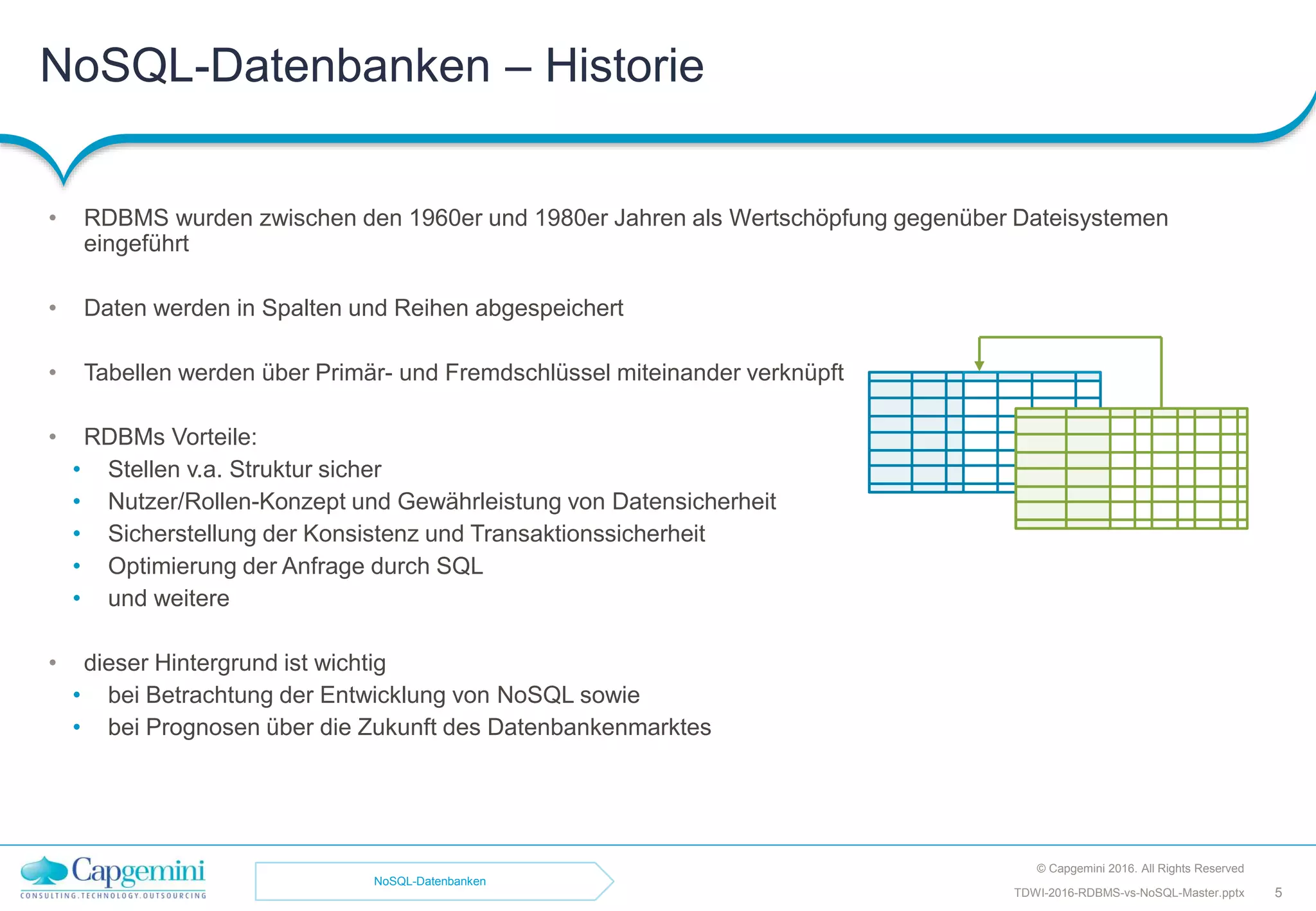 NoSQL-Datenbanken – Historie
• RDBMS wurden zwischen den 1960er und 1980er Jahren als Wertschöpfung gegenüber Dateisystemen
eingeführt
• Daten werden in Spalten und Reihen abgespeichert
• Tabellen werden über Primär- und Fremdschlüssel miteinander verknüpft
• RDBMs Vorteile:
• Stellen v.a. Struktur sicher
• Nutzer/Rollen-Konzept und Gewährleistung von Datensicherheit
• Sicherstellung der Konsistenz und Transaktionssicherheit
• Optimierung der Anfrage durch SQL
• und weitere
• dieser Hintergrund ist wichtig
• bei Betrachtung der Entwicklung von NoSQL sowie
• bei Prognosen über die Zukunft des Datenbankenmarktes
© Capgemini 2016. All Rights Reserved
TDWI-2016-RDBMS-vs-NoSQL-Master.pptx 5
NoSQL-Datenbanken
 