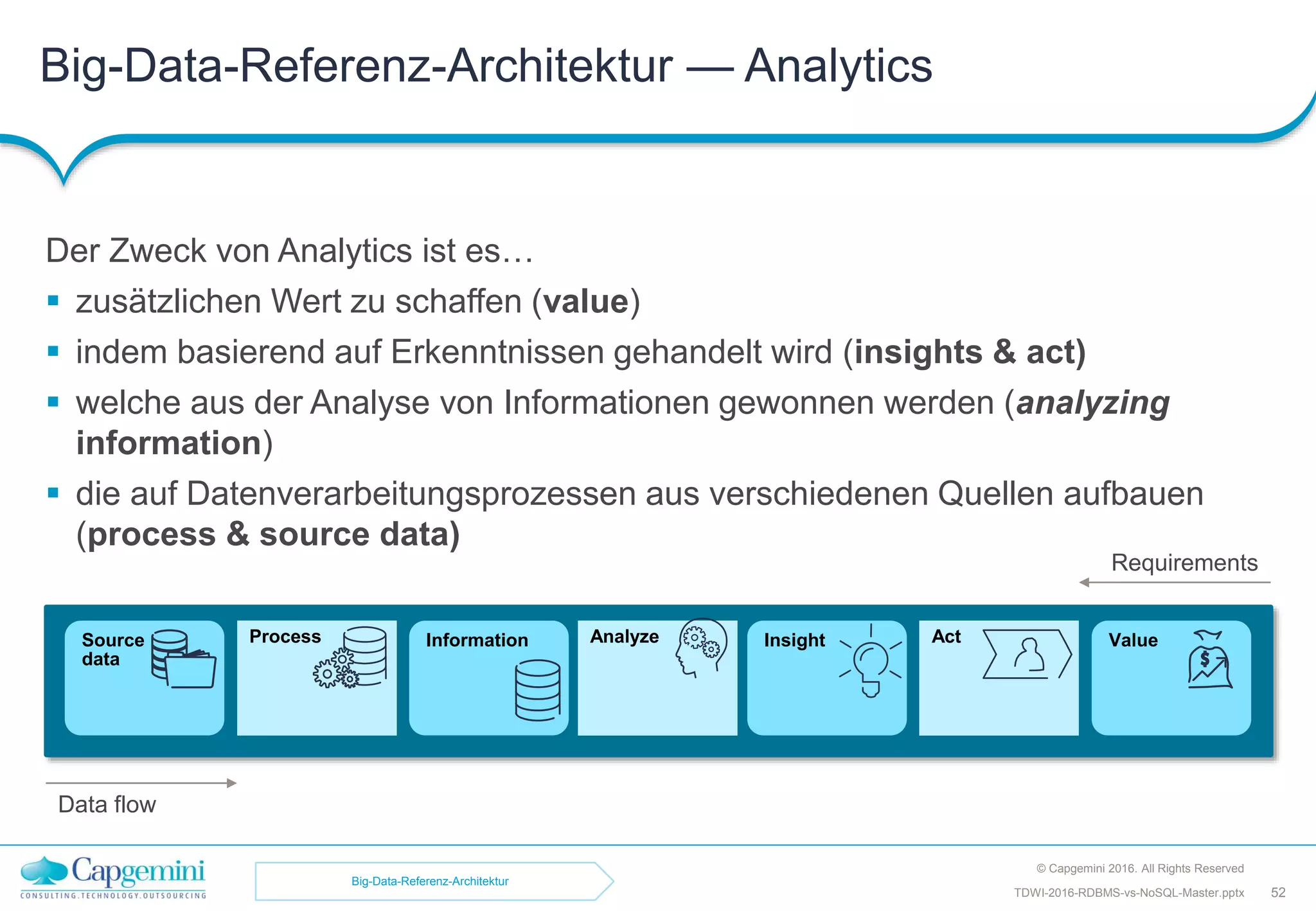 Big-Data-Referenz-Architektur — Analytics
© Capgemini 2016. All Rights Reserved
52TDWI-2016-RDBMS-vs-NoSQL-Master.pptx
Der Zweck von Analytics ist es…
 zusätzlichen Wert zu schaffen (value)
 indem basierend auf Erkenntnissen gehandelt wird (insights & act)
 welche aus der Analyse von Informationen gewonnen werden (analyzing
information)
 die auf Datenverarbeitungsprozessen aus verschiedenen Quellen aufbauen
(process & source data)
ValueActInsightAnalyzeInformationProcessSource
data
Data flow
Requirements
Big-Data-Referenz-Architektur
 