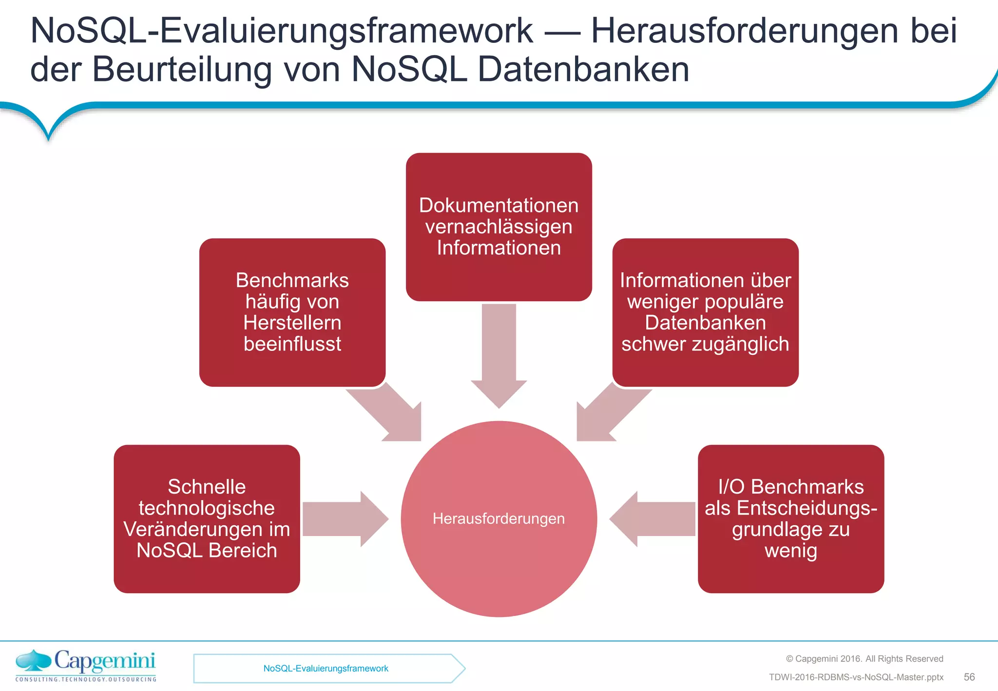 NoSQL-Evaluierungsframework — Herausforderungen bei
der Beurteilung von NoSQL Datenbanken
© Capgemini 2016. All Rights Reserved
56TDWI-2016-RDBMS-vs-NoSQL-Master.pptx
Herausforderungen
Schnelle
technologische
Veränderungen im
NoSQL Bereich
Benchmarks
häufig von
Herstellern
beeinflusst
Dokumentationen
vernachlässigen
Informationen
Informationen über
weniger populäre
Datenbanken
schwer zugänglich
I/O Benchmarks
als Entscheidungs-
grundlage zu
wenig
NoSQL-Evaluierungsframework
 